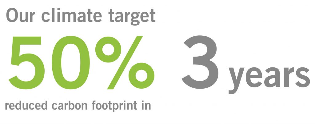 Our Climate target-50 percent